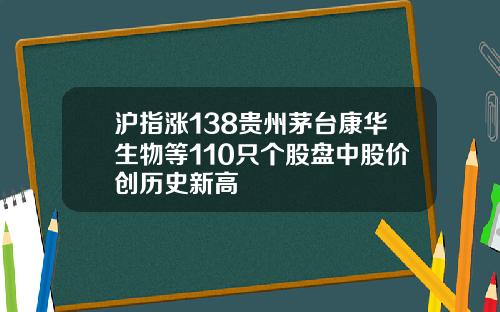 沪指涨138贵州茅台康华生物等110只个股盘中股价创历史新高