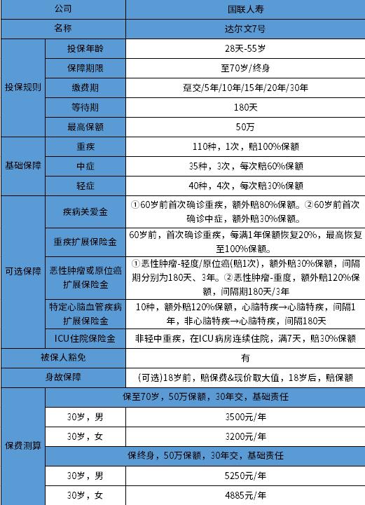 2023哪种成人重疾险比较好？成年人消费型重疾险对比，附价格表