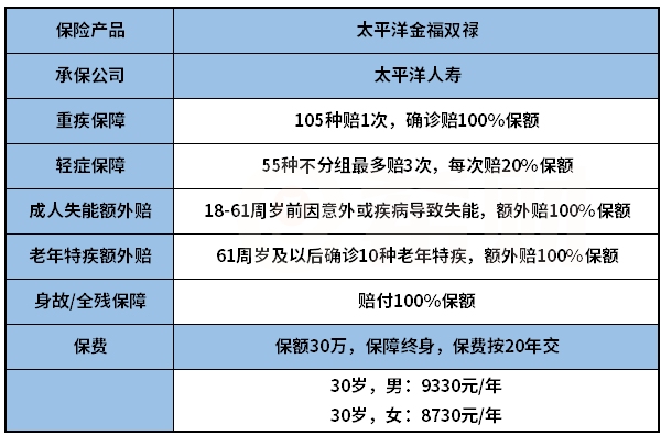 太平洋金福双禄是骗人的吗？保什么？多少钱？附价格表_1