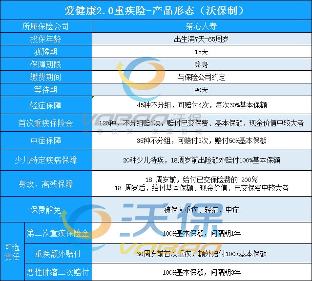 青岛重疾险推荐：爱心人寿爱健康2.0重疾险好不好-值得买吗-_1