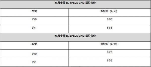 超级省，超级赚，东风小康D71-D72PLUS上市CNG车型6.08万起！